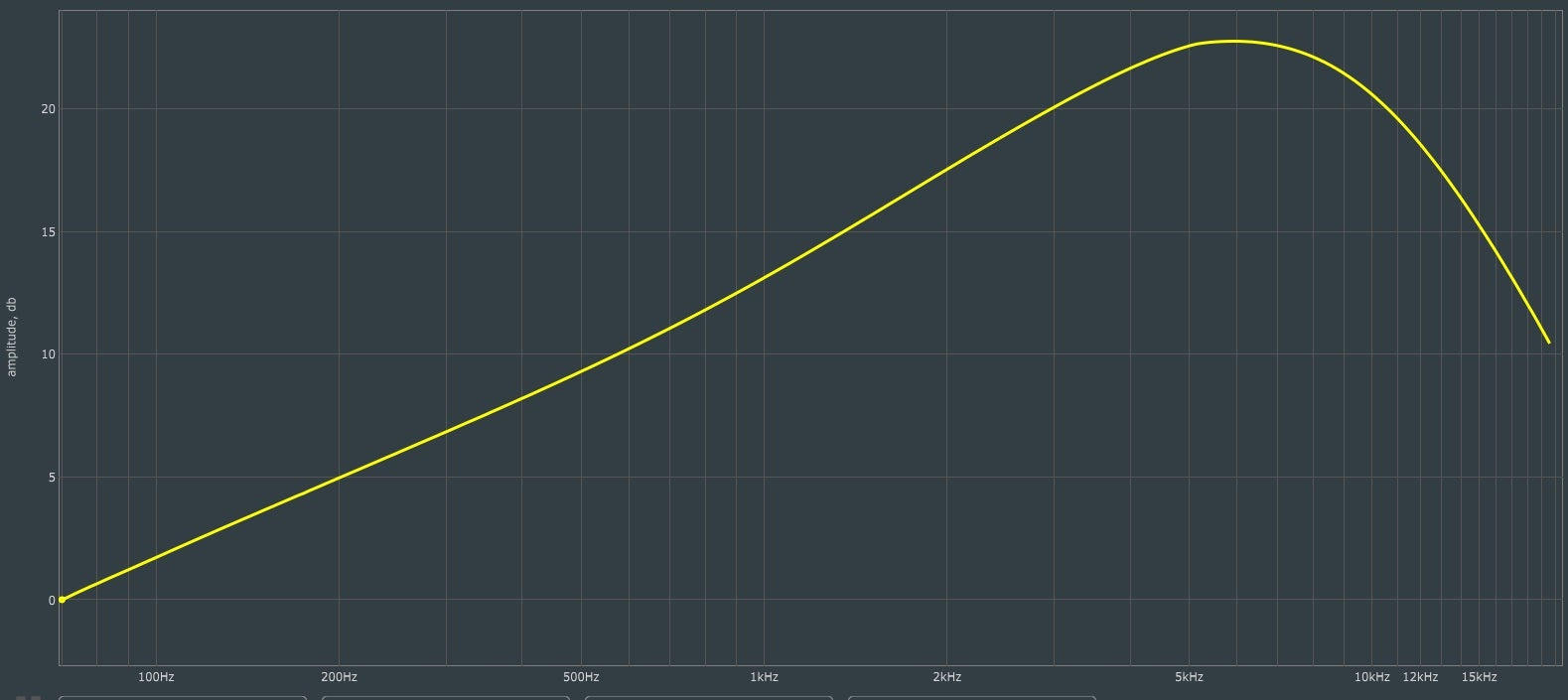 pickup cbg cigarbox made-in-france fait-main artisanal 
amergin keltia-lutherie